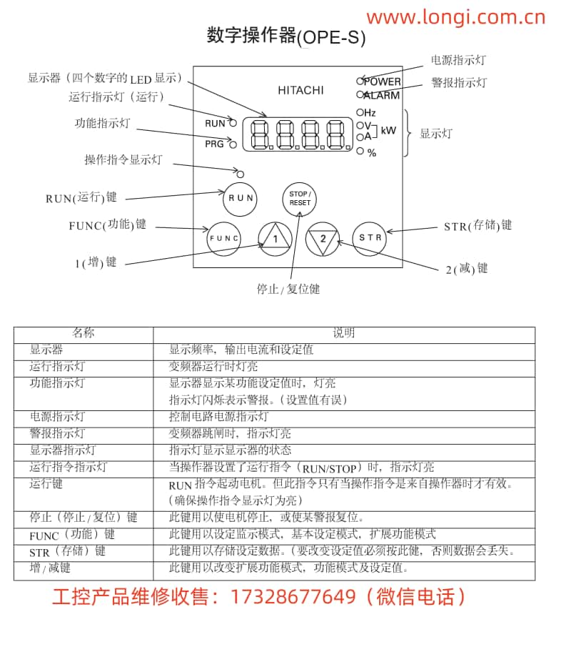 日立變頻器SJ300操作面板功能圖_副本.jpg