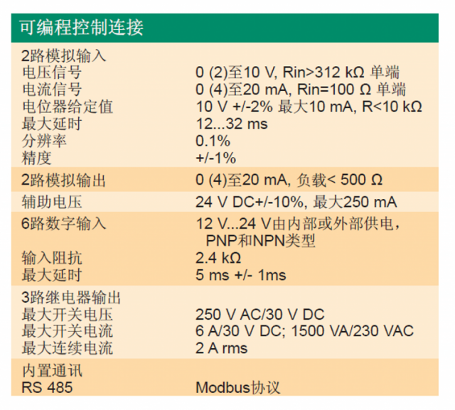 ACS510變頻器-9-1.png