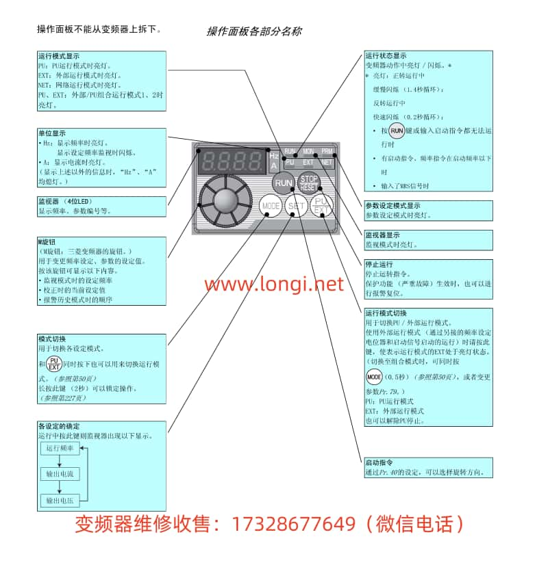 三菱VFD FR-D700操作面板功能圖.jpg